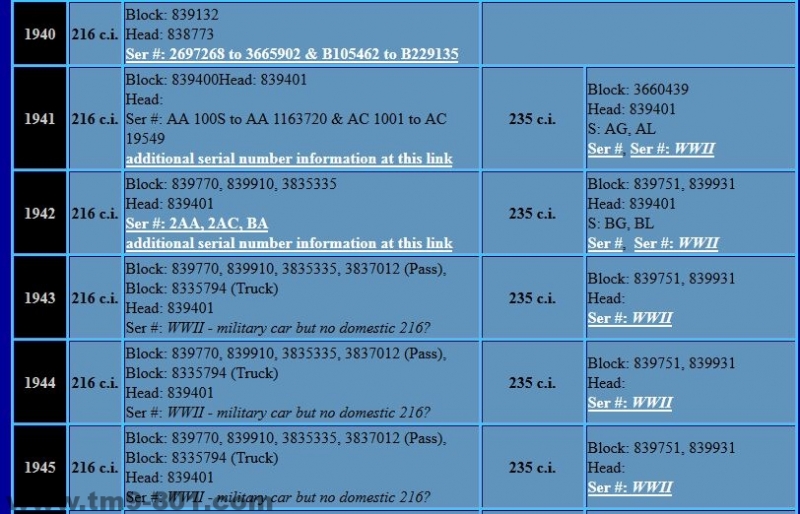 Engine casting numbers WWII 216 235.JPG