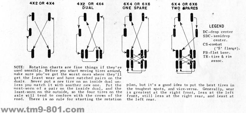 tire-rotate.jpg